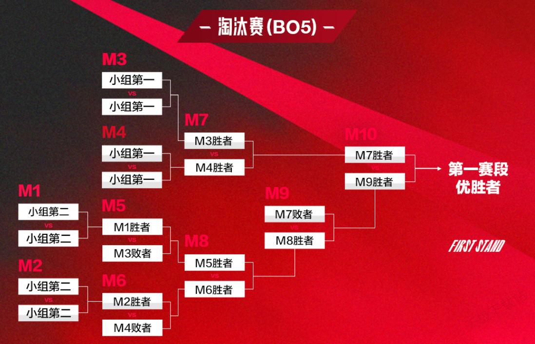 速抢!S15英雄联盟总决赛门票今日中午12点全球开售! 速抢!S15英雄联盟总决赛门票今日中午12点全球开售!